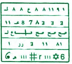 درمان بیماری و درد عضلات