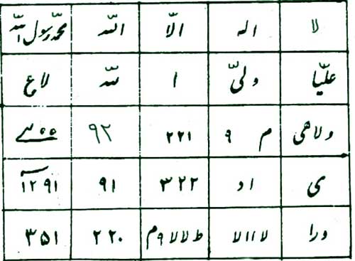 طلسم غلبه بر دشمنان و پیروزی