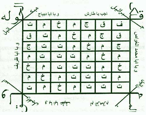 افزایش میل جنسی زن و شوهر
