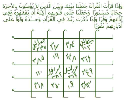 ام الصبیان ، رفع اضطراب و دلشوره