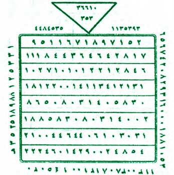 کسب موفقیت در اجتماع و مدیران