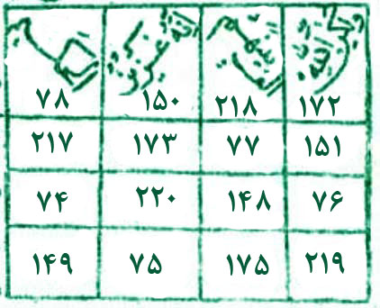 دعای یافتن کار و محبوبیت و استخدام
