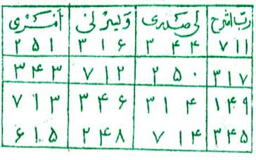 دعای کاریابی و استخدام و روزی