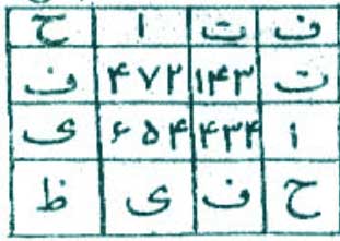 گشایش و فتح مهمات