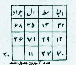 حل مشکلات روحی و دفع غم و غصه