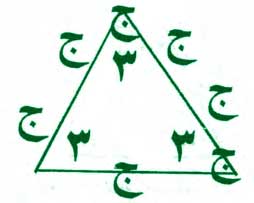 محبوب القلوب شدن