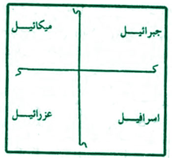 دعای کسب ثروت و روزی فوری
