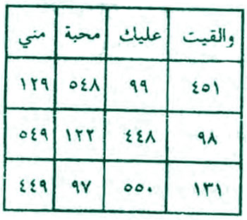 آشتی بین زن و شوهر  و یا خانواده ها