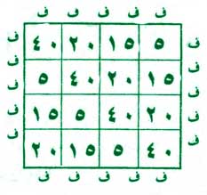 گشایش در کار قوی و موفقیت