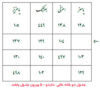 مشهور شدن،سربلندی،محبت خلایق