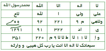 طلسم ماه نو فتح و پیروزی