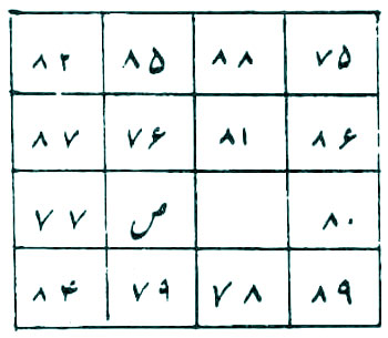 پیدا شدن مال دزدی و رسوایی دزد