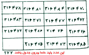 گشایش کار در زندگی و دفع مشکلات خانه زندگی