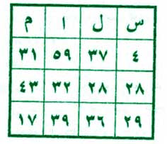 دفع کابوس و بختک و ترس