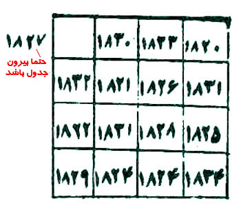 رام و مطیع کردن زن یا شوهر یا دوست یا والدین