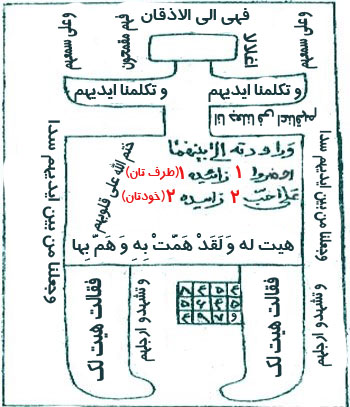 احضار سریع و محبت فوری و آشتی قهر کرده قوی