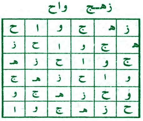 دفع دشمن و بدخواه قوی و غلبه