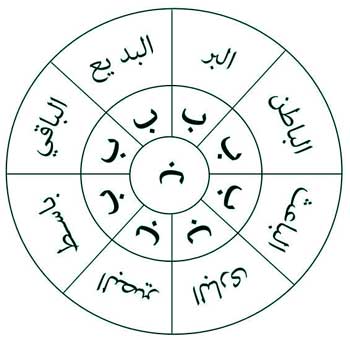 دایره قوی بخت گشا و ازدواج -دفع سیاه شده