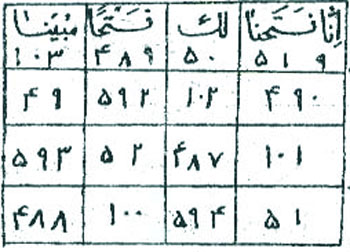 شاغل شدن و کسب و کار یافتن