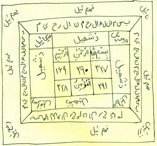 وفق بسم الله گشایش و رفع سختی